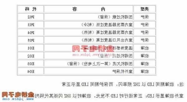 水果风幕柜故障代码，水果风幕柜f1到f6设置最佳！