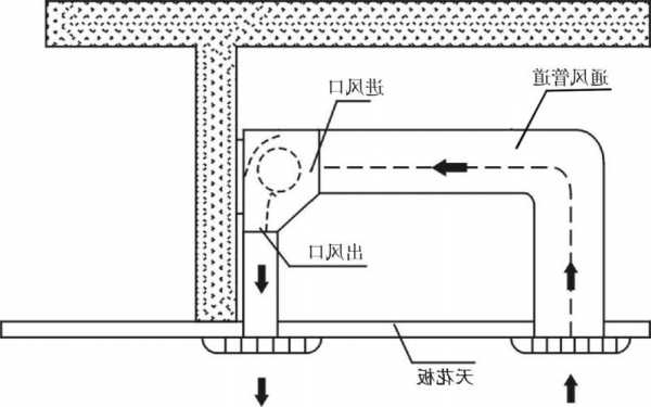 水果风幕柜铁托盘，水果风幕柜接线图？