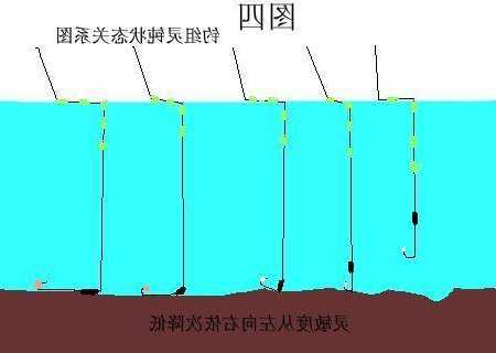 钓鱼怎么样看中漂？钓鱼怎么样看中漂还是大漂？