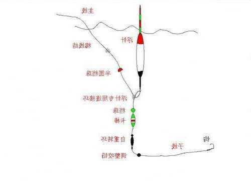 钓鱼杆怎么样收线，鱼杆收线方法！