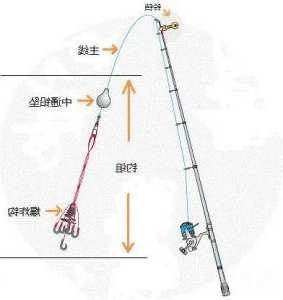 钓鱼爆炸钩怎么样？钓鱼爆炸钩使用方法？