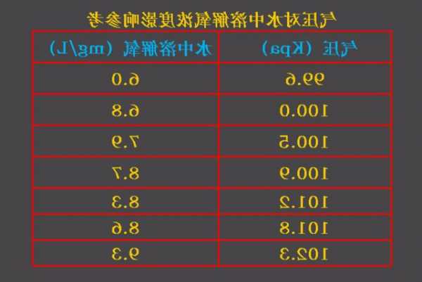 现在钓鱼气压怎么样？现在钓鱼气压多少为好？