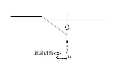 滑铅钓鱼怎么样，滑铅钓法的好处？