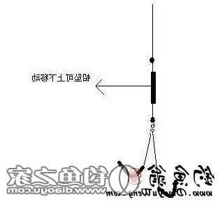 滑铅钓鱼怎么样，滑铅钓法的好处？