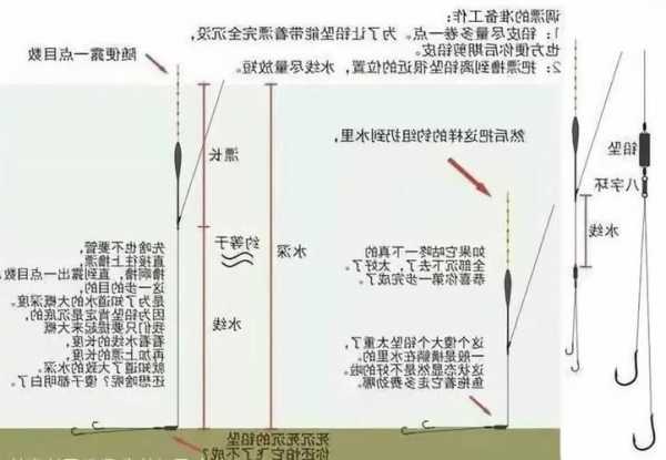 滑动鱼漂钓鱼怎么样，钓鱼滑动漂的方法