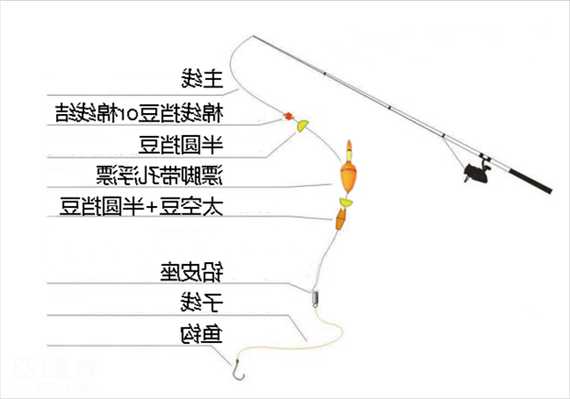 滑动鱼漂钓鱼怎么样，钓鱼滑动漂的方法