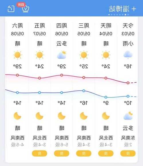 河源冬至钓鱼怎么样？河源市源城区钓鱼天气预报？