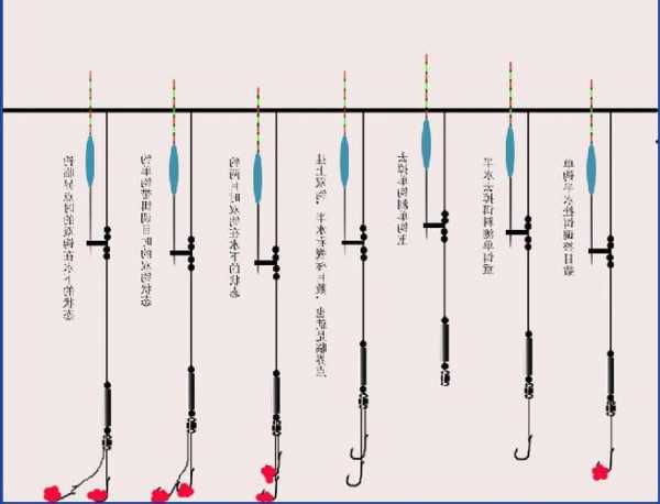 碰撞珠钓鱼怎么样？碰撞珠怎么调漂？