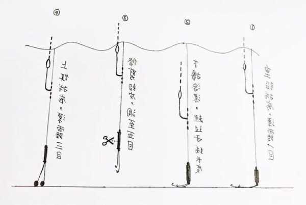 钓鱼怎么样调水线，钓鱼怎么调水深浅？