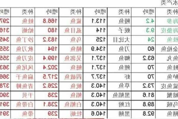 痛风钓鱼效果怎么样，痛风能吃鱼钩鱼吗？