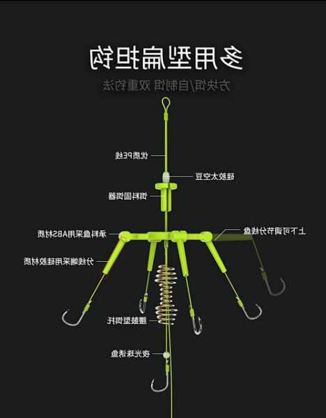 怎么样下地钩钓鱼，如何下地钩钓鱼