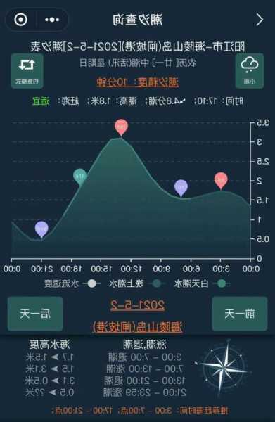 阳江涨潮钓鱼怎么样？阳江涨潮时间？