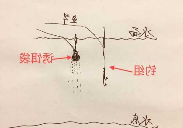 水域很深怎么样钓鱼，深水区怎么钓浮？