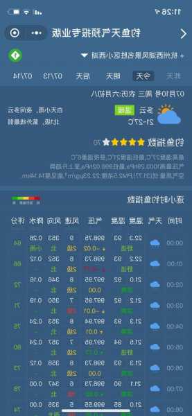 平江钓鱼资源怎么样，平江钓鱼天气指数？