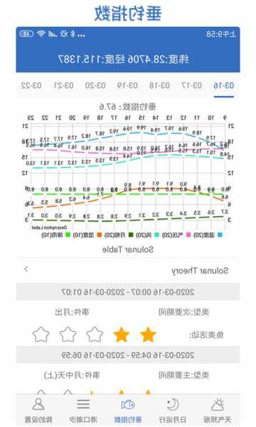 平江钓鱼资源怎么样，平江钓鱼天气指数？