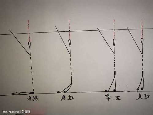 直沟钓鱼怎么样，直钩钓鱼原理图