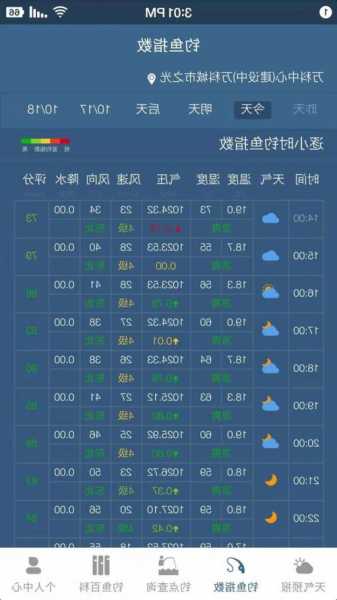 湿度29%钓鱼怎么样，天气湿度多少适合钓鱼