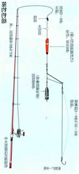 防波堤矶钓鱼怎么样，防波堤钓法大全？