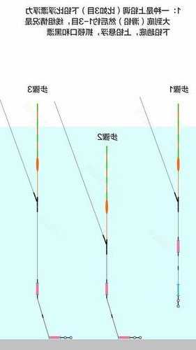 4.0主线钓鱼怎么样，40主线可以钓小鱼吗？