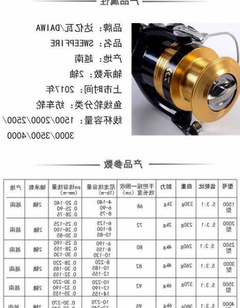 矶钓鱼轮怎么样，矶钓轮怎么选择型号