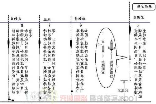 钓鱼线怎么样调？钓鱼线怎么调浮漂？