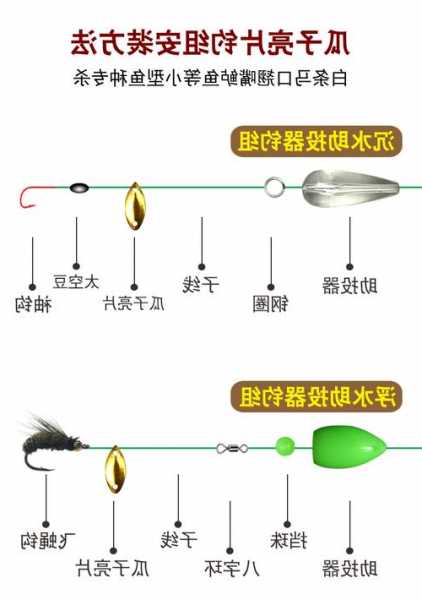 飞绳钓鱼怎么样，飞绳钓鱼方法？