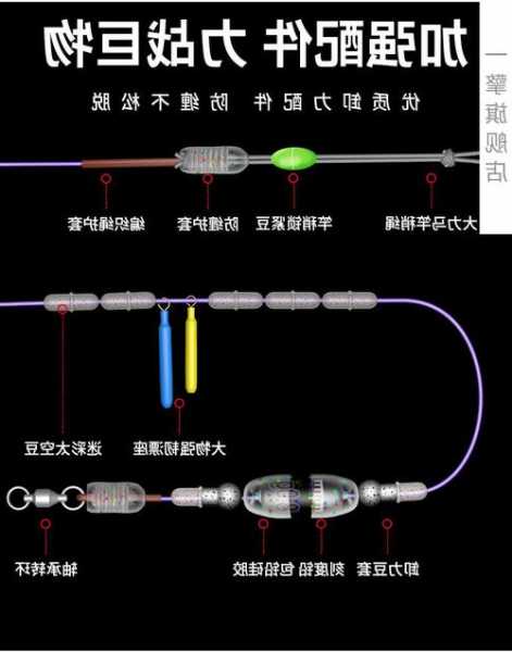 品钓鱼线怎么样？品钓鱼竿怎么样？