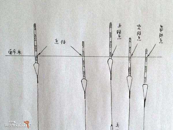 怎么样钓鱼才简单？怎么钓鱼最简单？