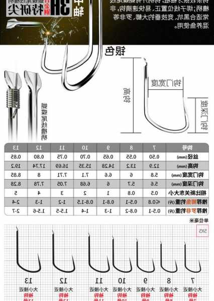 竞技钓鱼钩怎么样？鱼钩竞技和野钓有什么区别？