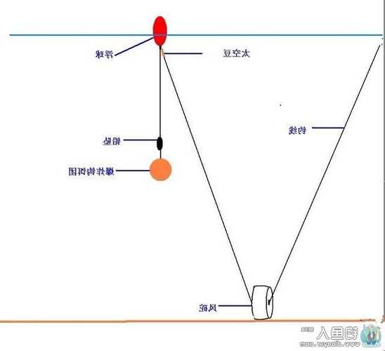 海杆怎么样钓鱼视频，海杆怎么钓鱼视频教程？