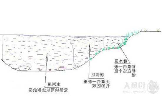 流水口钓鱼怎么样，流水钓法！