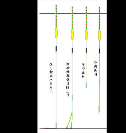 钓鱼怎么样调漂浮，钓鱼怎么调漂钓浮？