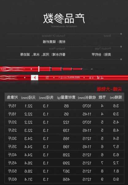 重型钓竿钓鱼怎么样，大钓重鱼竿推荐？