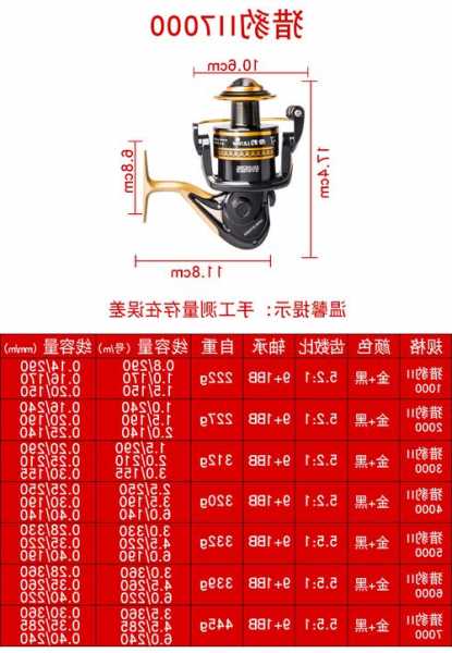 猎豹钓鱼俱乐部怎么样，猎豹鱼钩？