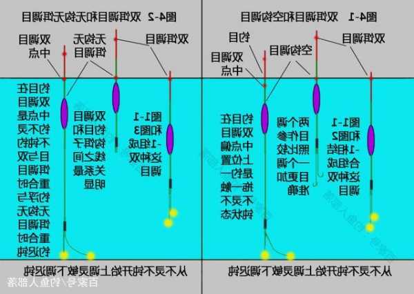 钓鱼的调子怎么样，钓鱼调钓鱼调漂技巧图解方法？