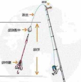 鱼钩怎么样容易钓鱼，鱼钩怎么样容易钓鱼视频