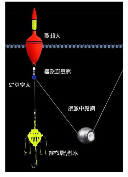 短漂钓鱼怎么样？短漂钓鱼怎么样好钓吗？