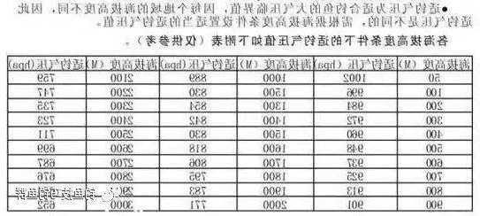 988气压钓鱼怎么样，988的气压能钓鱼吗?！