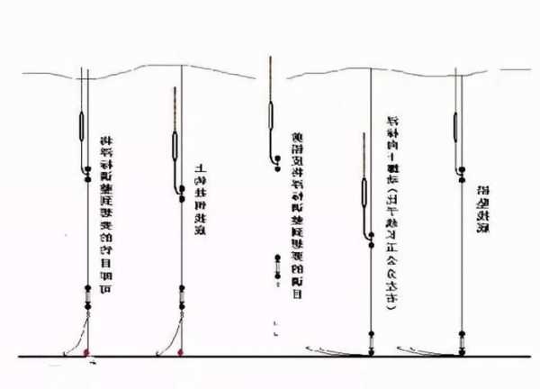 江河钓鱼怎么样，江河钓鱼选择钓位技巧分享？