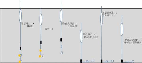 钓鱼怎么样调解鱼漂？钓鱼怎么调节鱼漂？