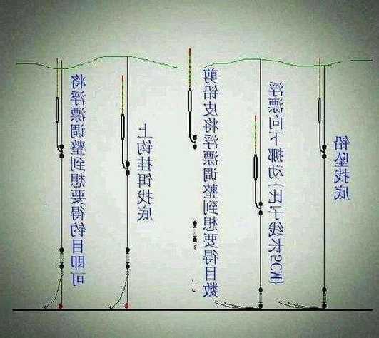 钓鱼怎么样不伤杆，钓鱼怎么防止？