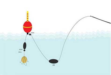钓鱼怎么样不伤杆，钓鱼怎么防止？