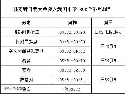 今天东营钓鱼怎么样，2021东营钓鱼大赛时间表？