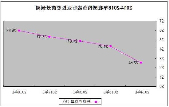 钓鱼领域收入怎么样，钓鱼行业前景