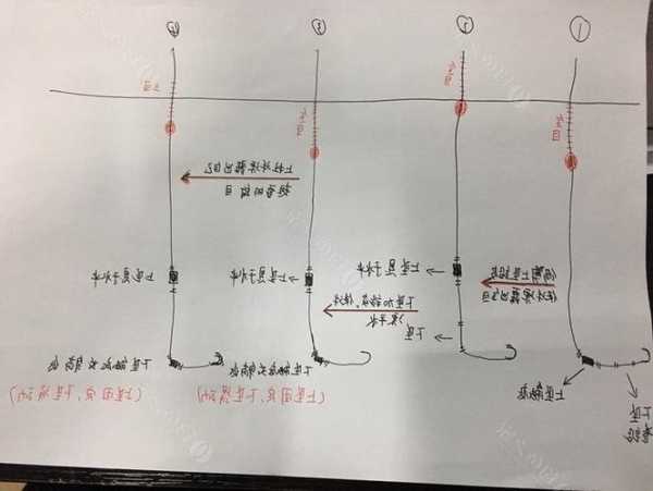 单倪钓鱼怎么样，单钩钓法的好与坏