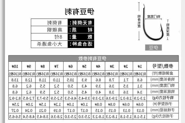 bkk钓鱼钩怎么样，bkk鱼钩大小型号对比！