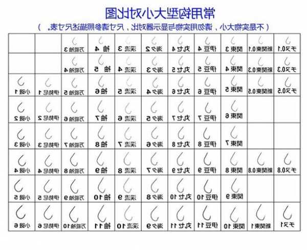 bkk钓鱼钩怎么样，bkk鱼钩大小型号对比！