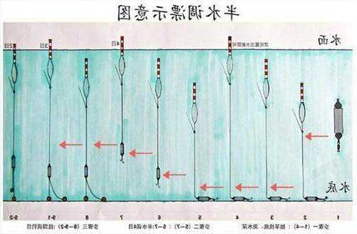 怎么样半水钓鱼，钓鱼怎样钓半水