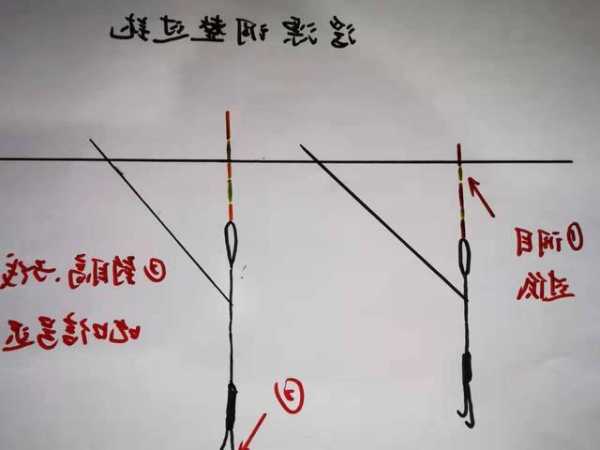 怎么样无鱼漂钓鱼，无浮漂怎么钓鱼！