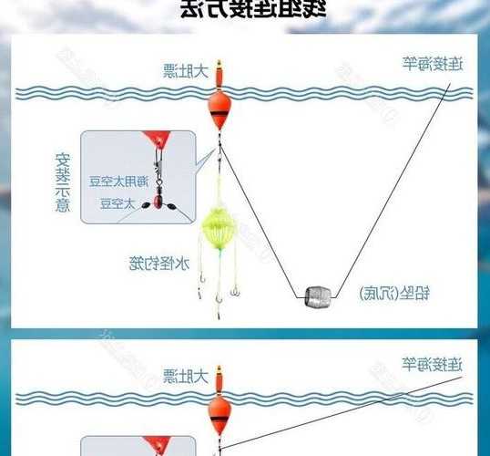 水怪钓鱼效果怎么样，水怪钓鱼怎么用图解